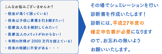 その場でシュミレーションを行い診断書を作成いたします！