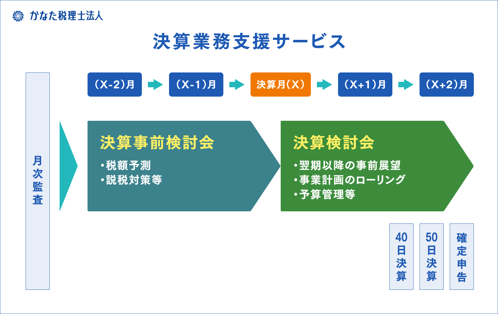 決算業務支援サービス